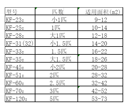 阿拉善盟空调维修